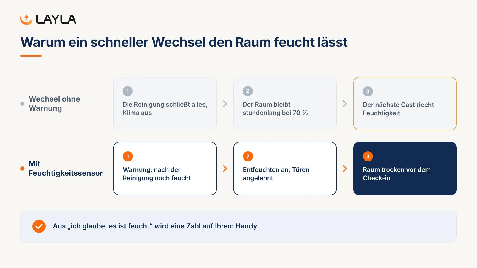 Warum ein schneller Wechsel den Raum feucht lässt