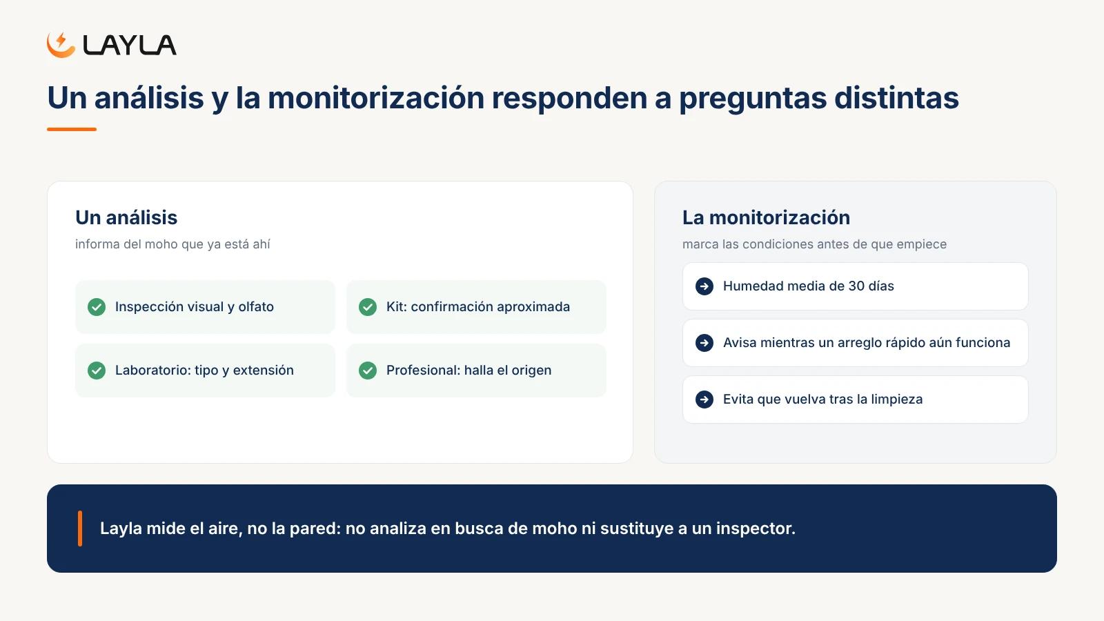 Un análisis y la monitorización responden a preguntas distintas