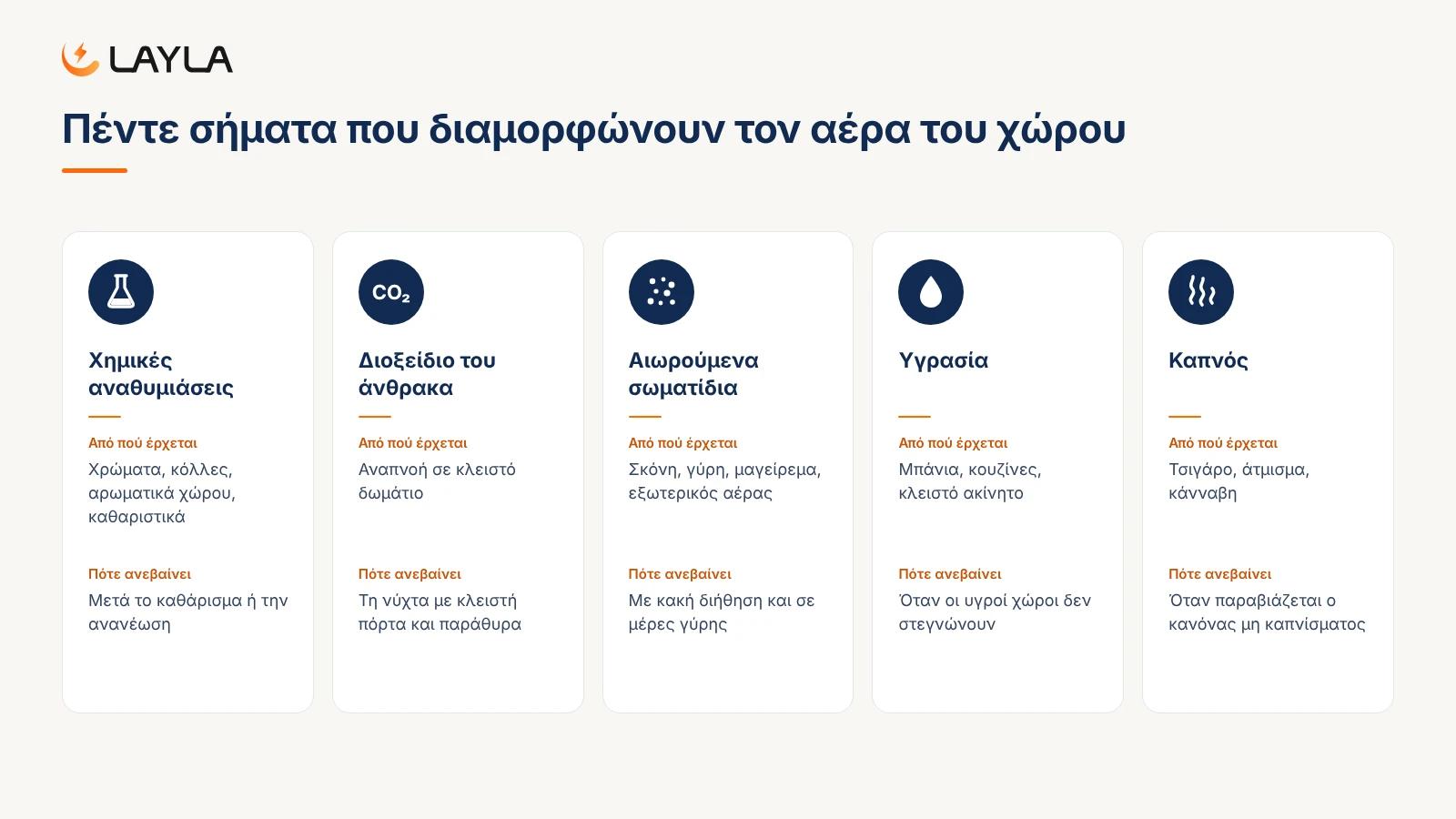 Πέντε σήματα που διαμορφώνουν τον αέρα του χώρου