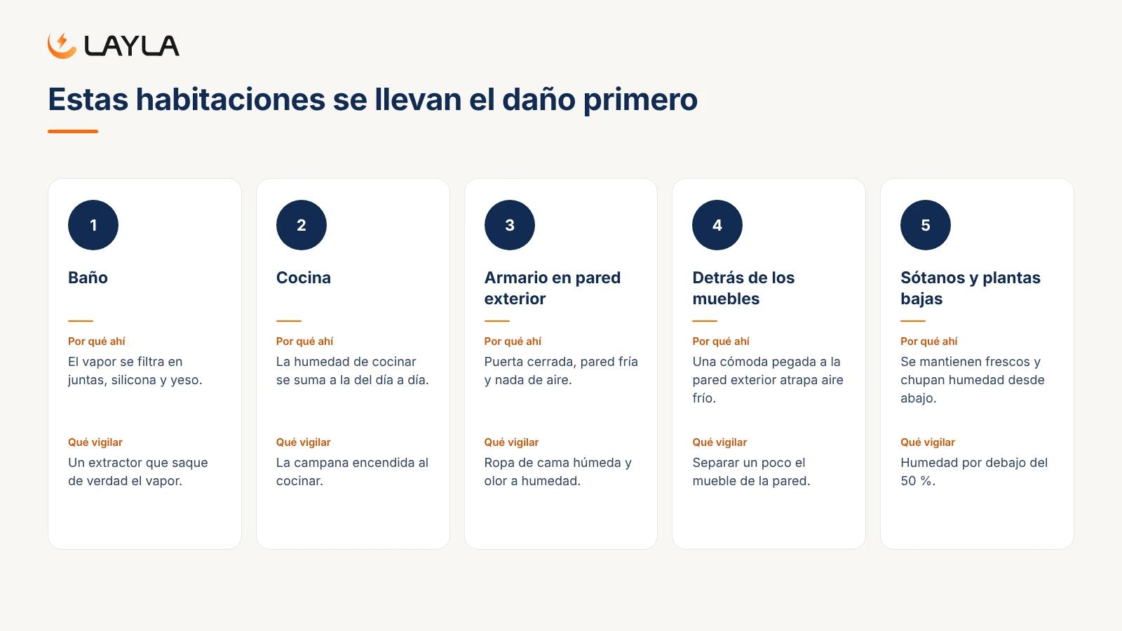 Estas habitaciones se llevan el daño primero