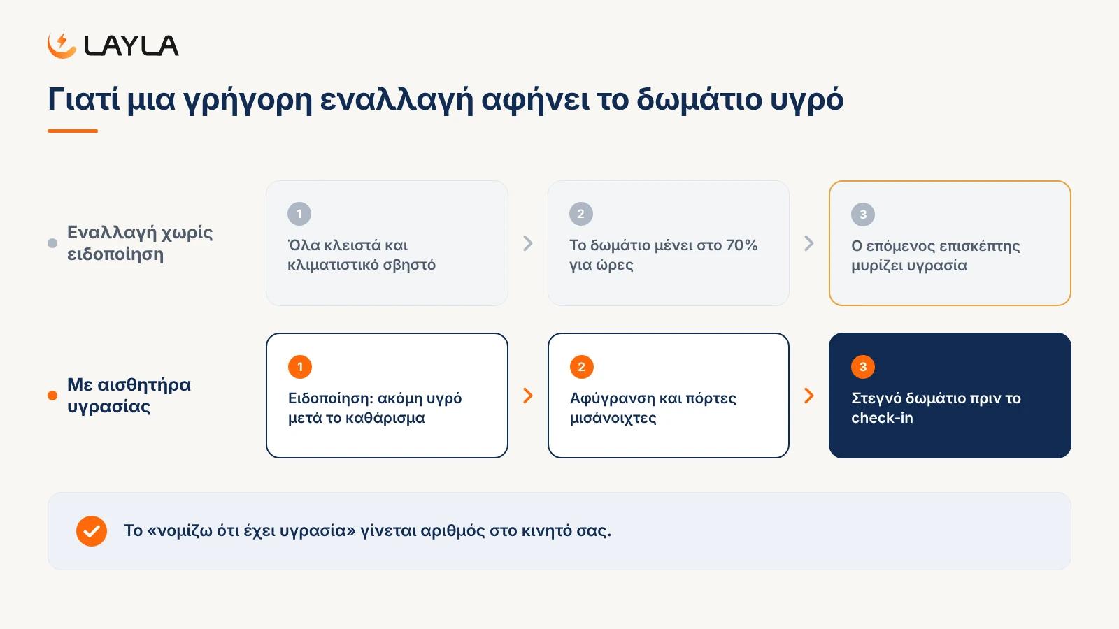 Γιατί μια γρήγορη εναλλαγή αφήνει το δωμάτιο υγρό