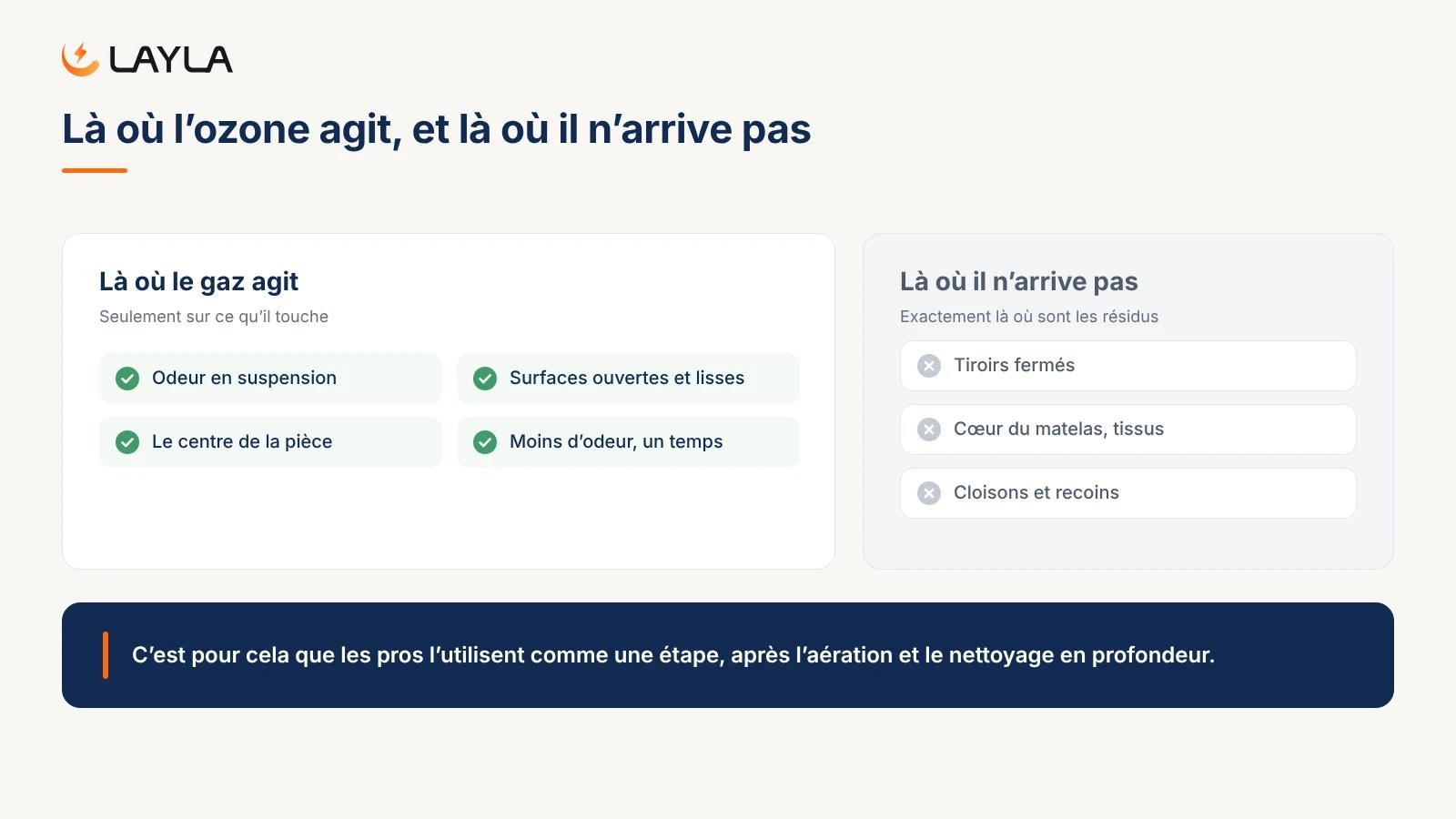 Là où l'ozone agit, et là où il n'arrive pas