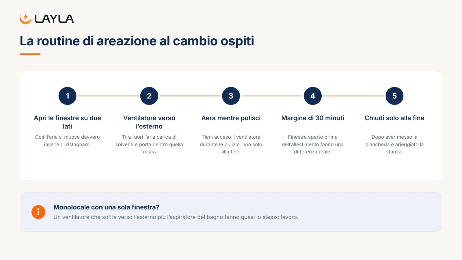 La routine di areazione al cambio ospiti