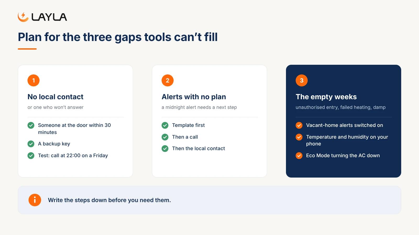 Three gaps in remote hosting: a local contact, a plan for alerts and the empty weeks between guests