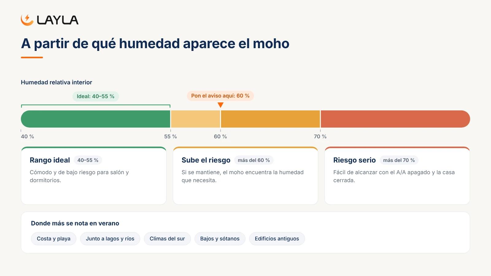 A partir de qué humedad aparece el moho