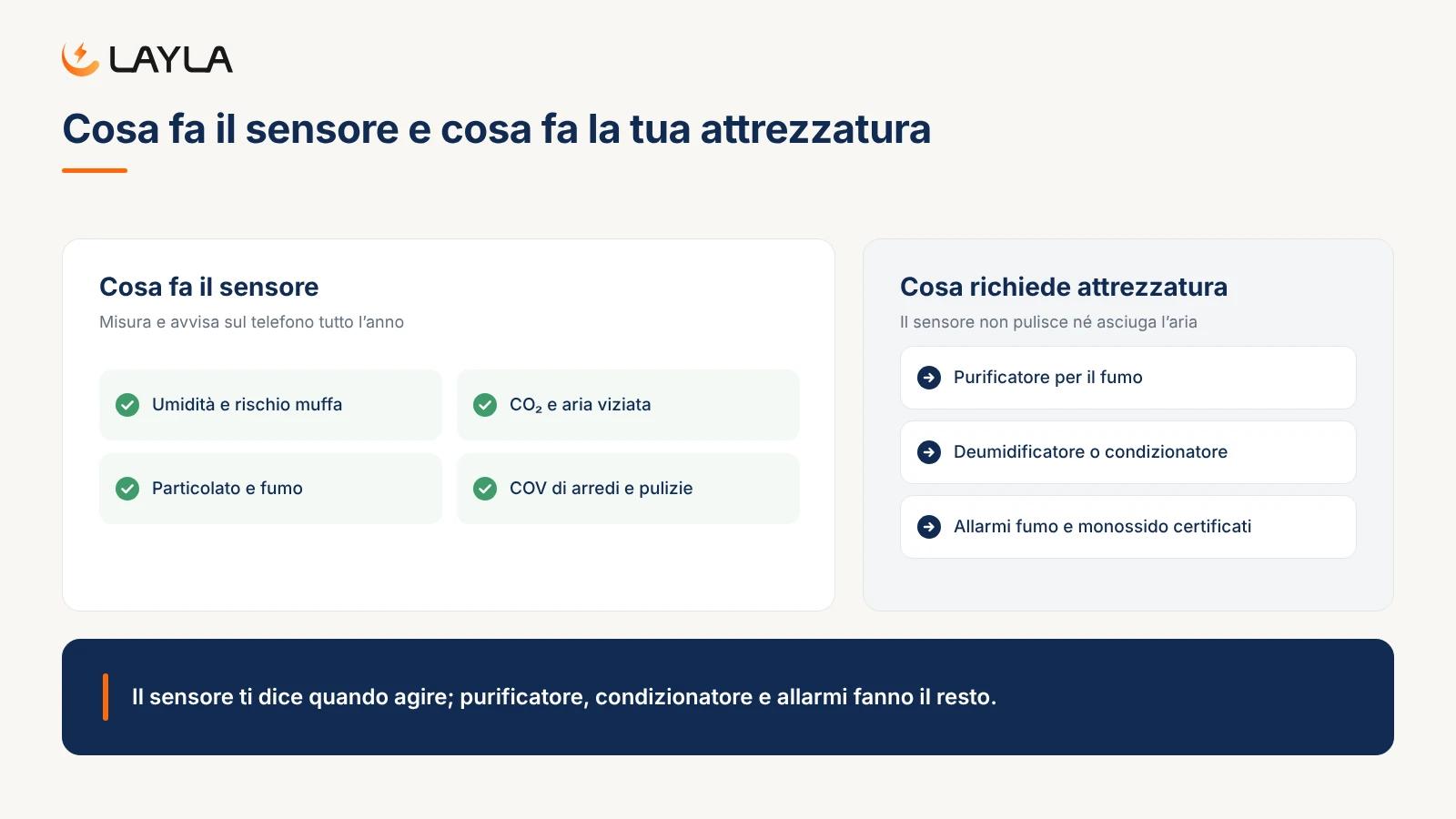 Cosa fa il sensore e cosa fa la tua attrezzatura