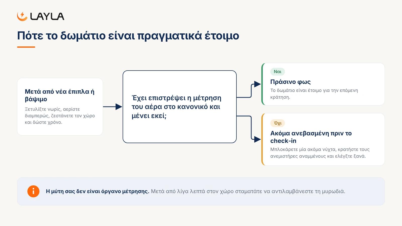Πότε το δωμάτιο είναι πραγματικά έτοιμο