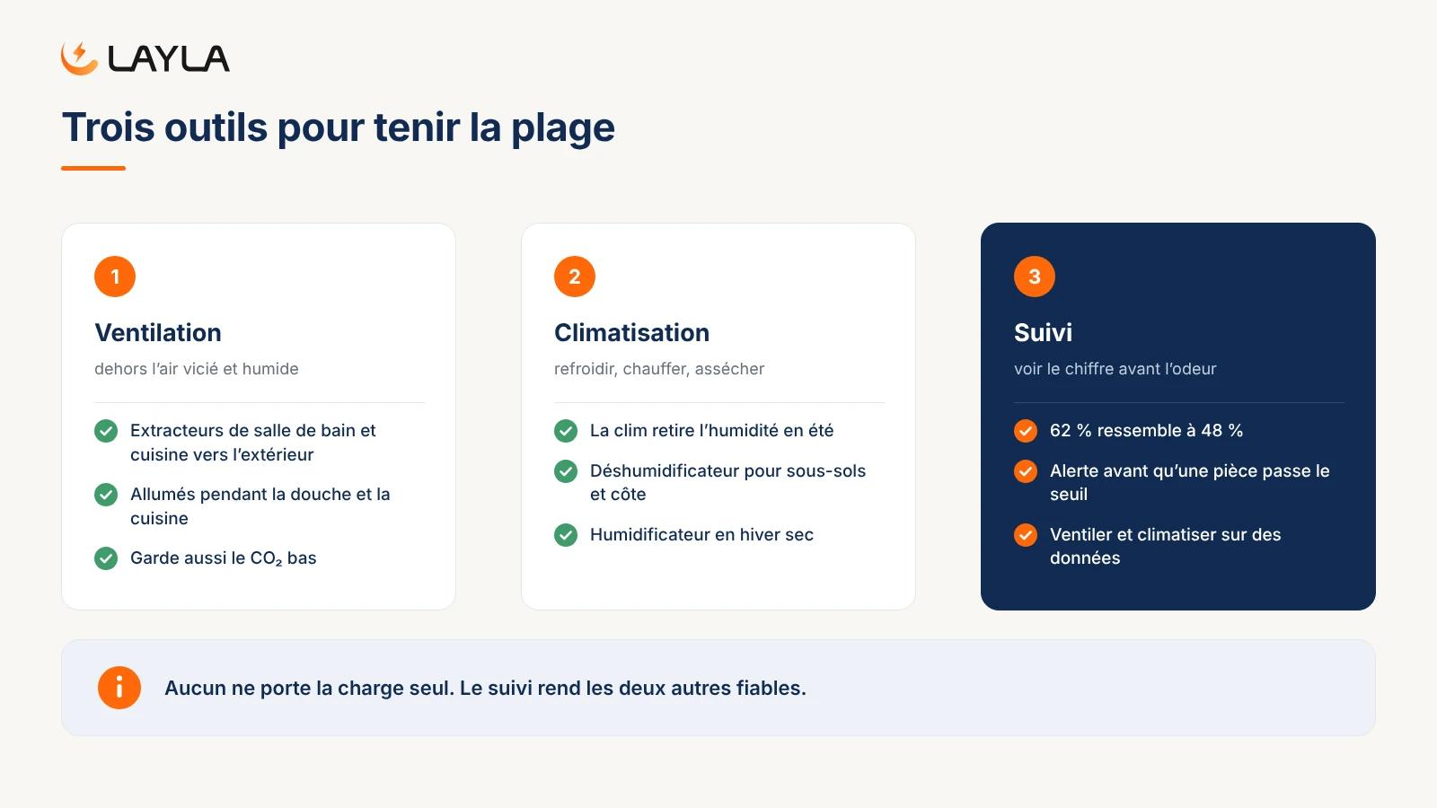 Trois outils pour tenir la plage