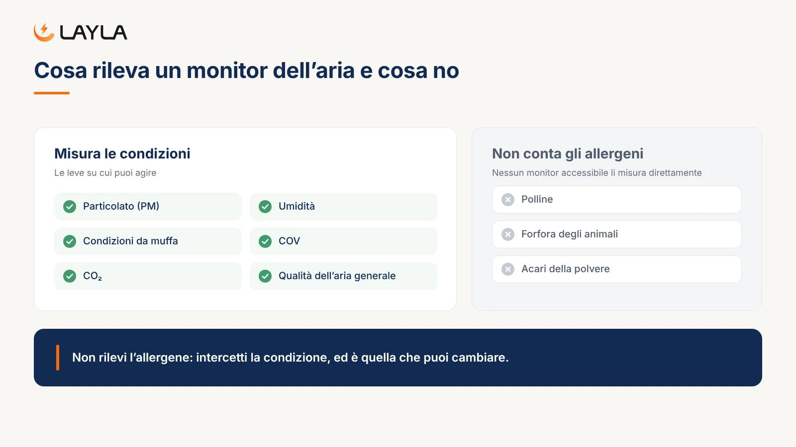 Cosa rileva un monitor dell'aria e cosa no