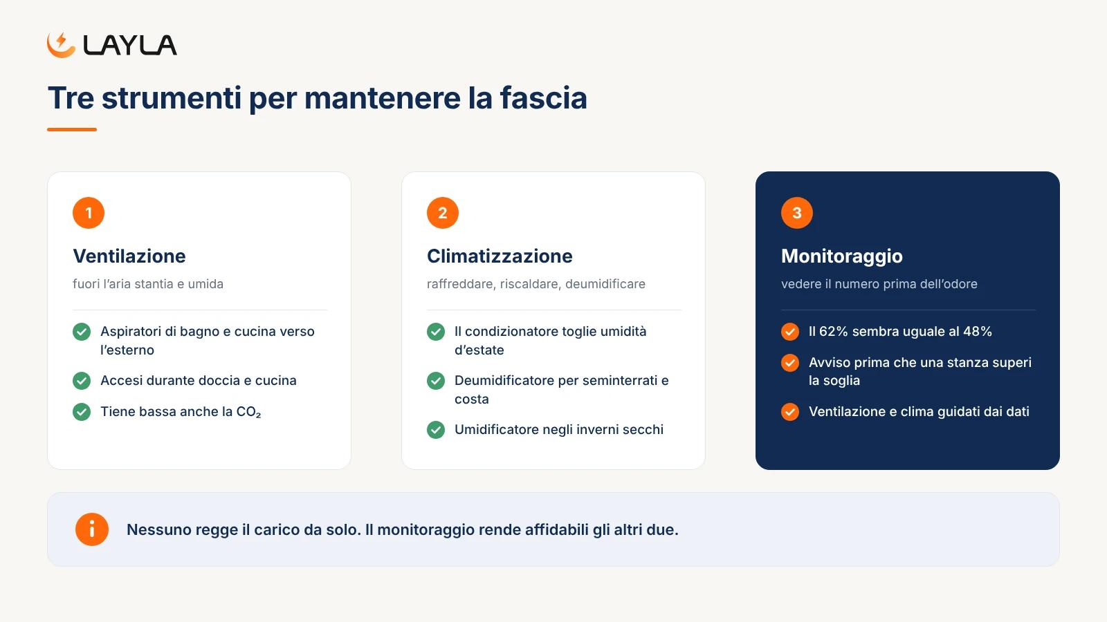 Tre strumenti per mantenere la fascia
