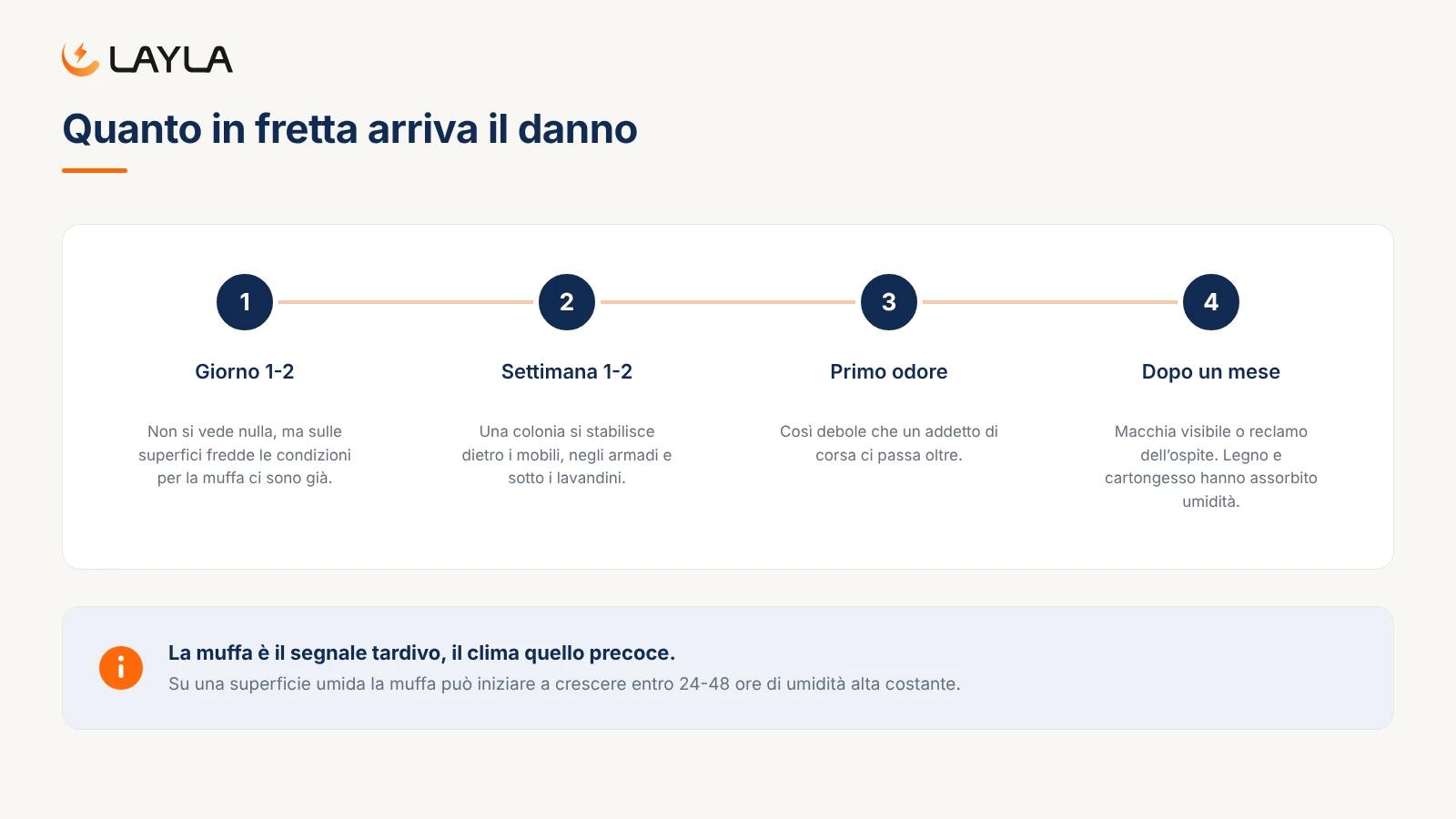 Quanto in fretta arriva il danno