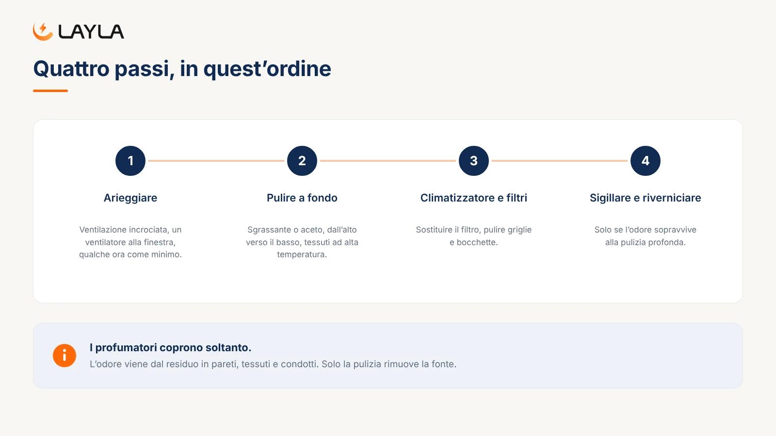 Quattro passi, in quest'ordine
