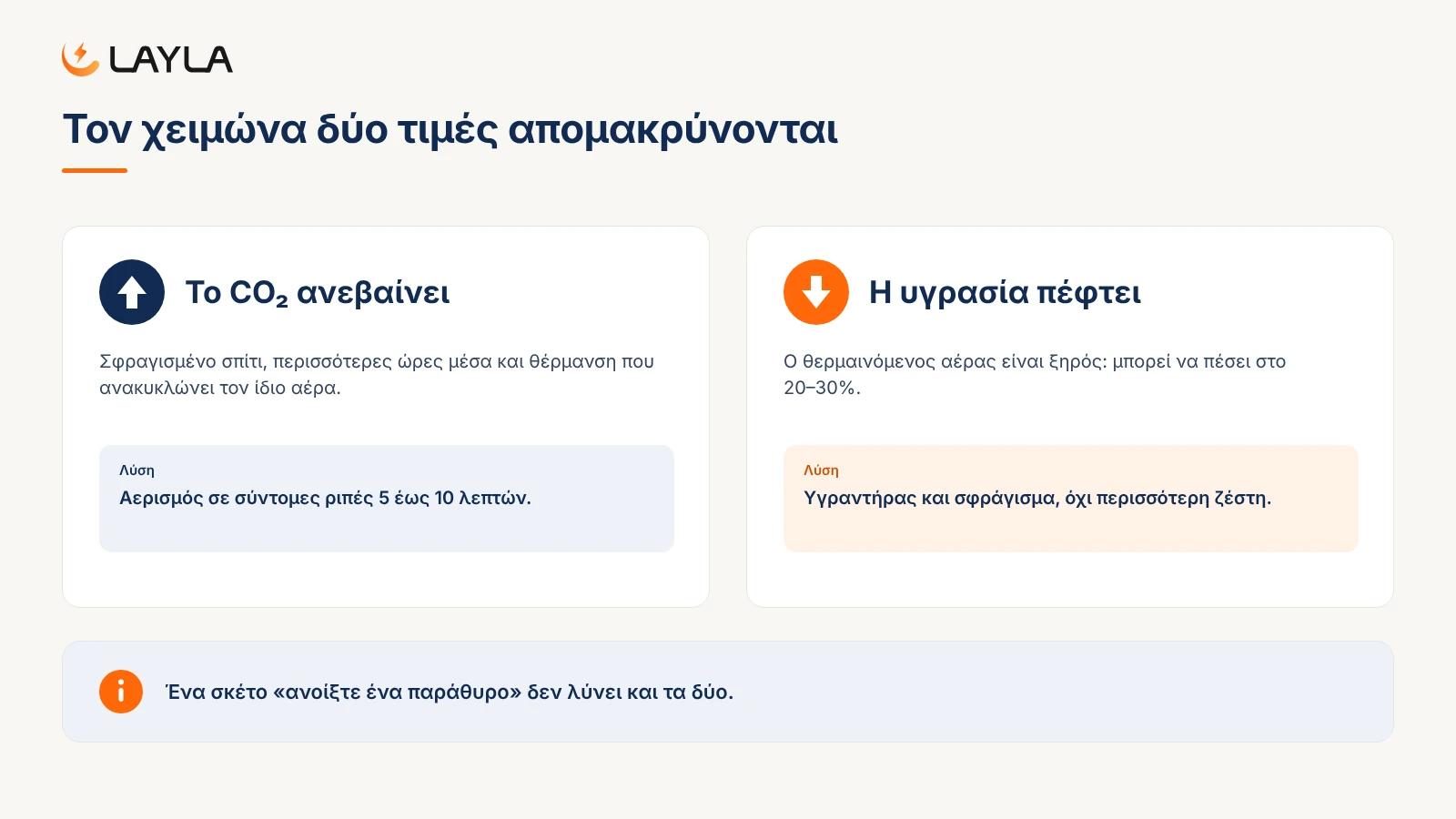 Τον χειμώνα δύο τιμές απομακρύνονται