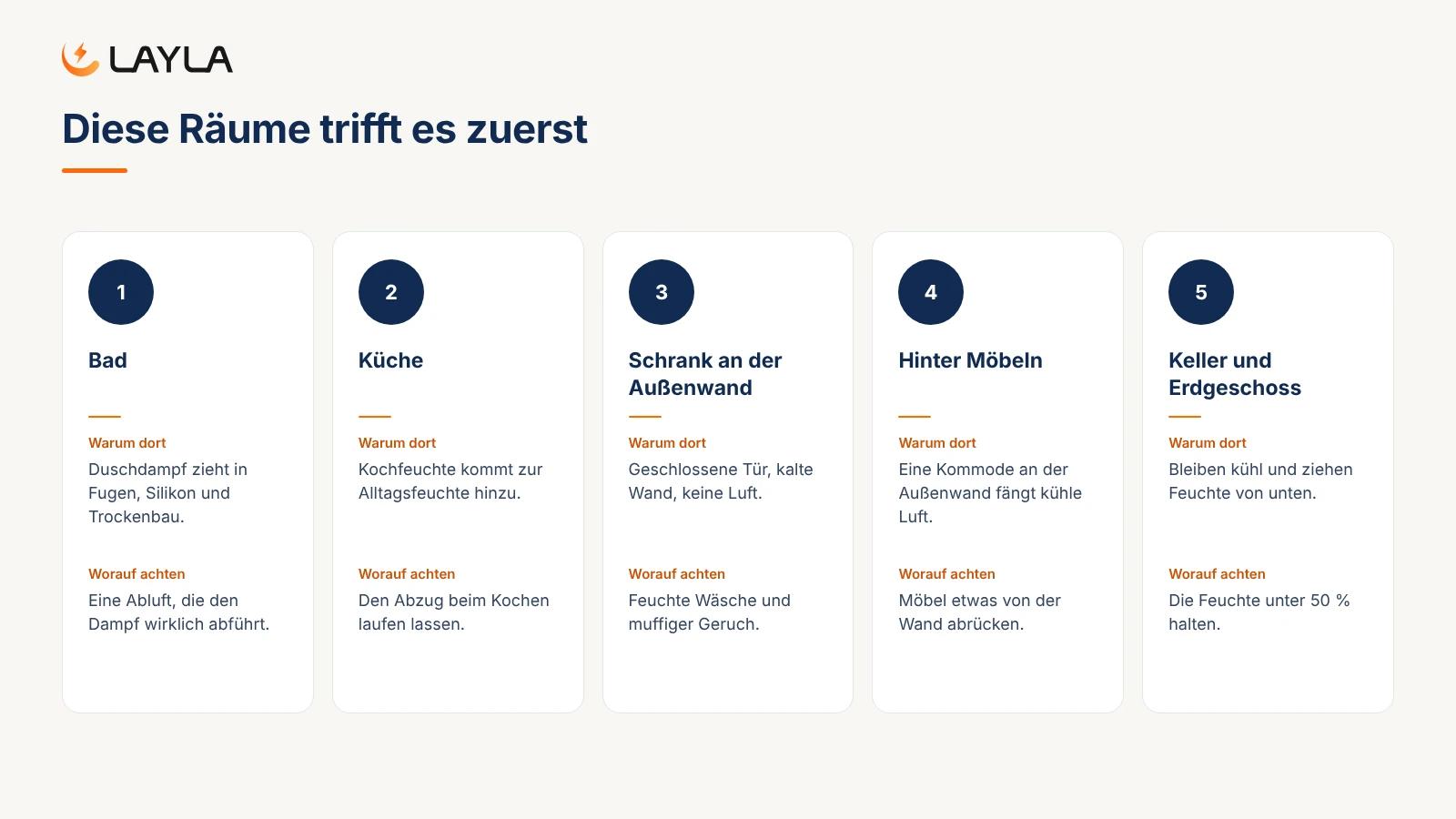 Diese Räume trifft es zuerst