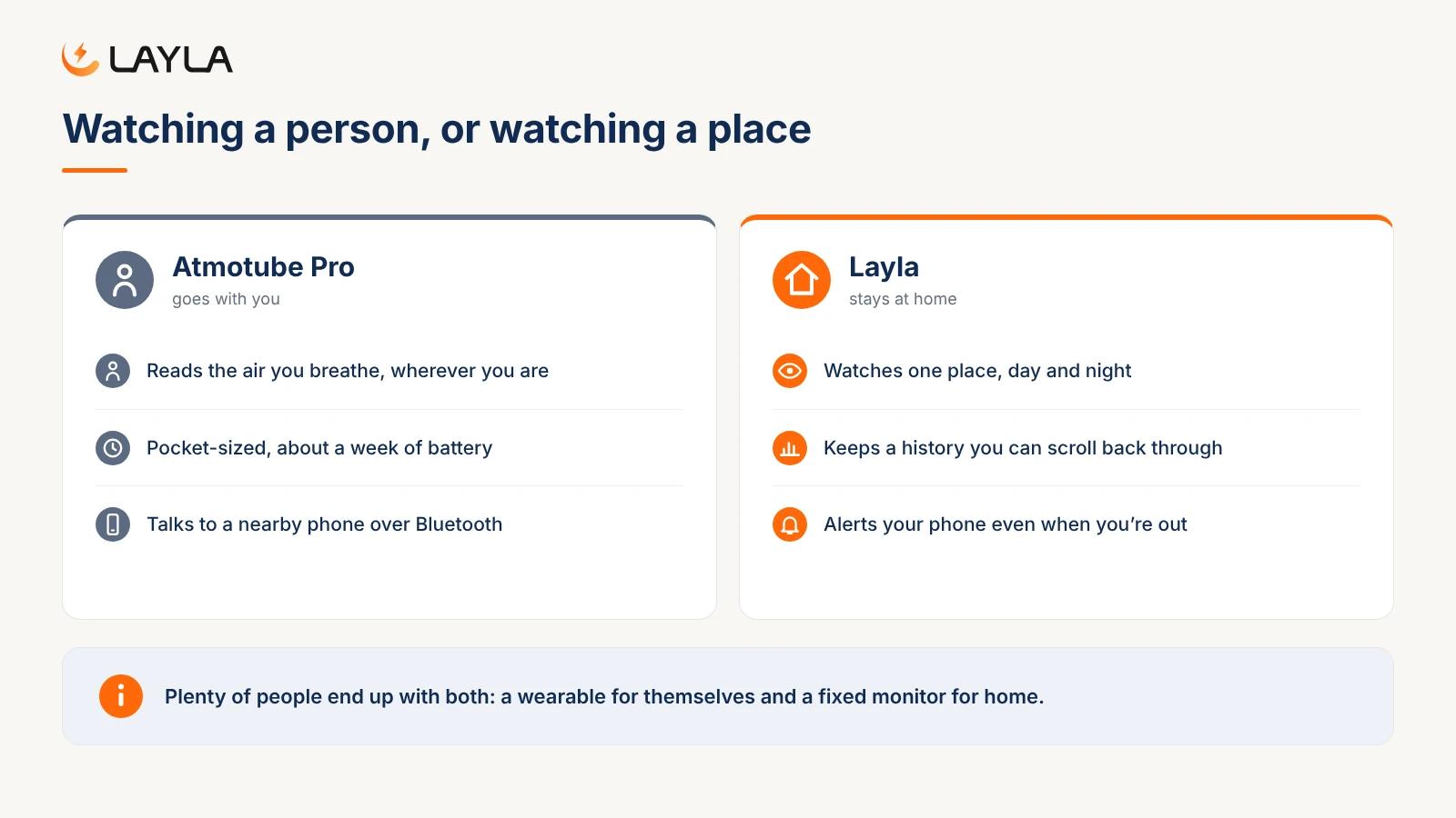 Watching a person, or watching a place