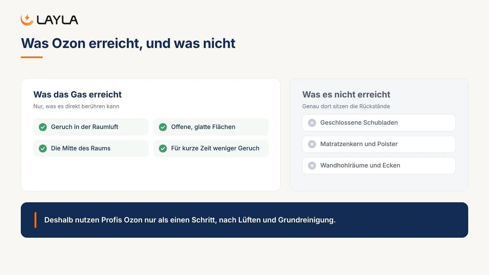 Was Ozon erreicht, und was nicht