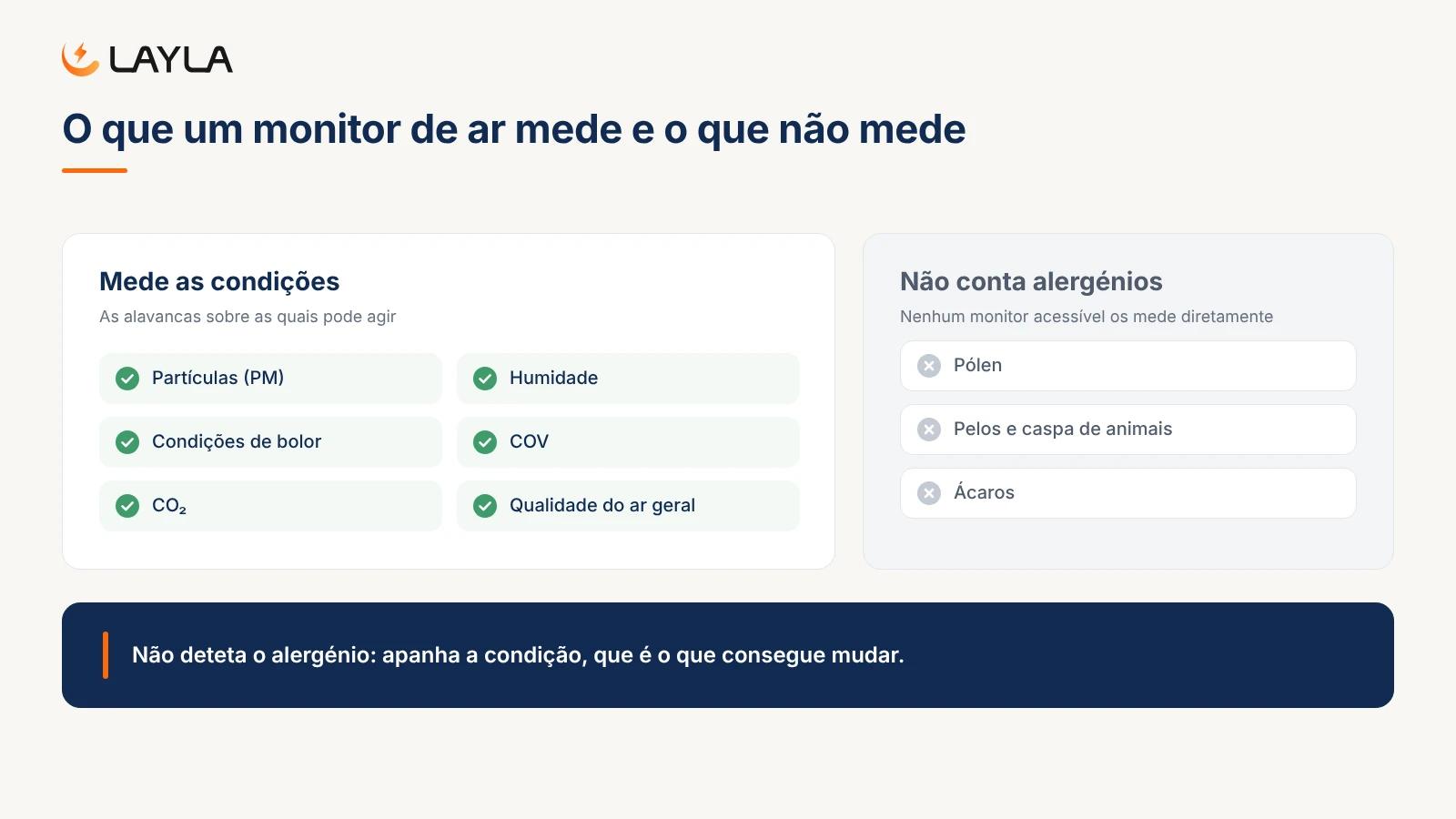 O que um monitor de ar mede e o que não mede