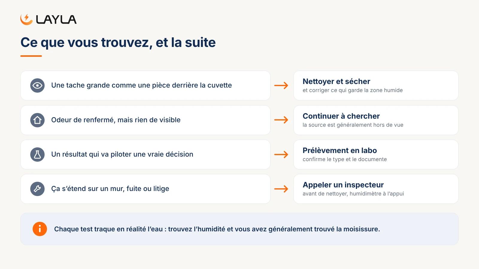 Ce que vous trouvez, et la suite