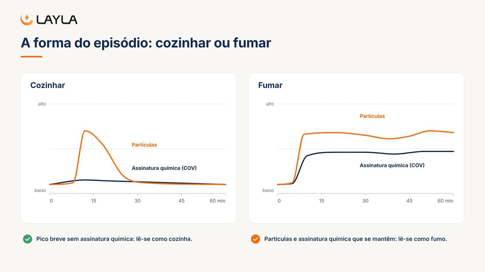 A forma do episódio: cozinhar ou fumar