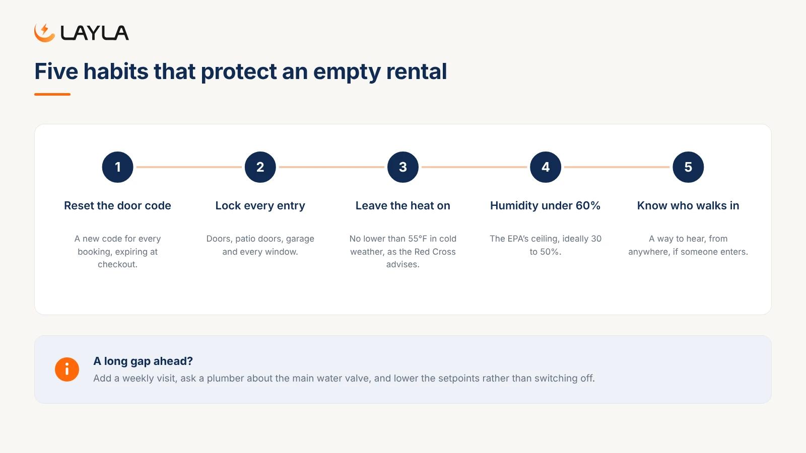 Five habits for an empty rental: reset the door code, lock every entry, keep the heat at 55°F or above, keep humidity under 60%, know who walks in