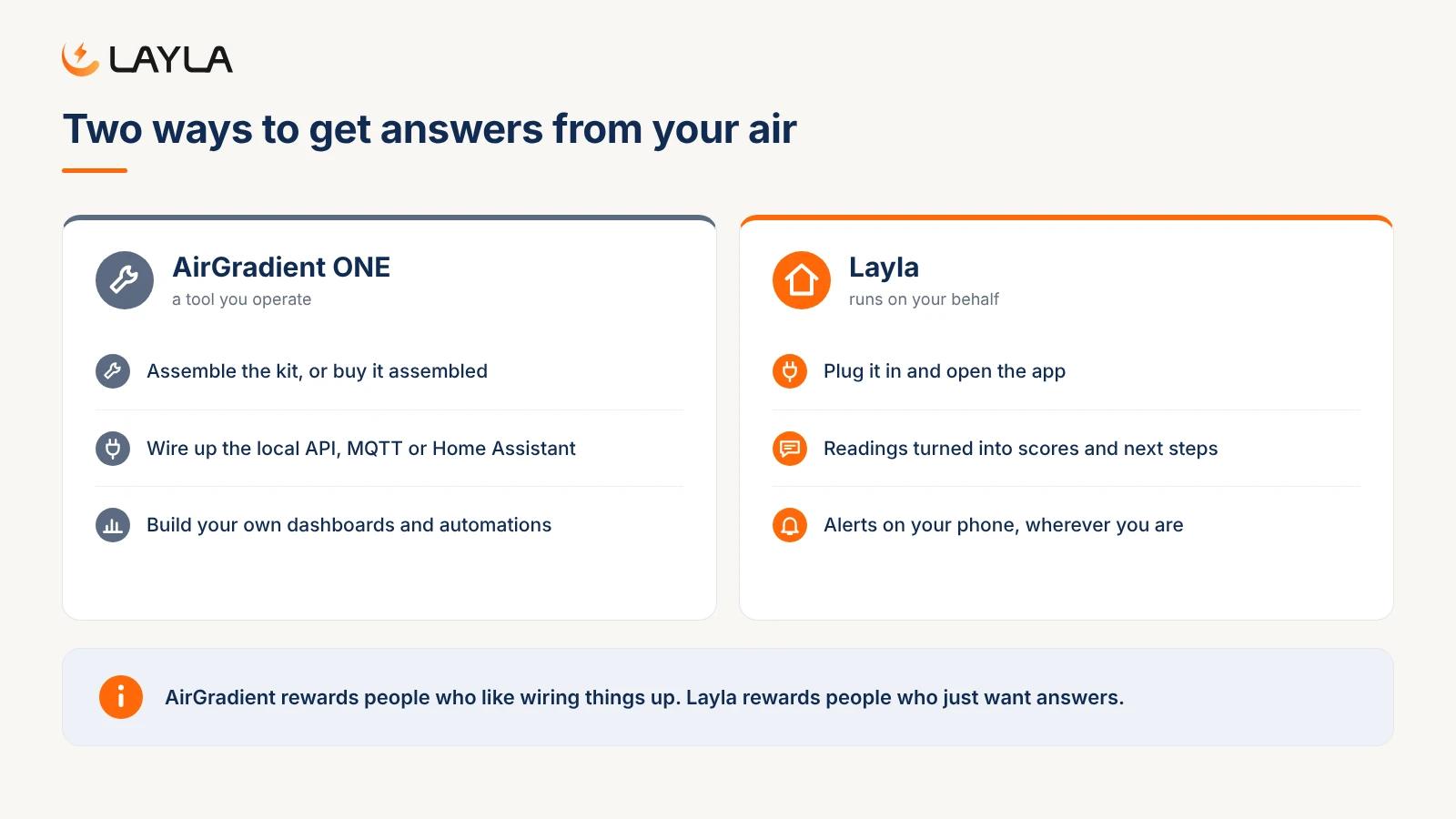 Two ways to get answers from your air