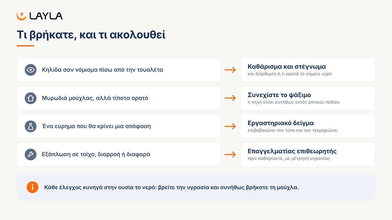 Τι βρήκατε, και τι ακολουθεί