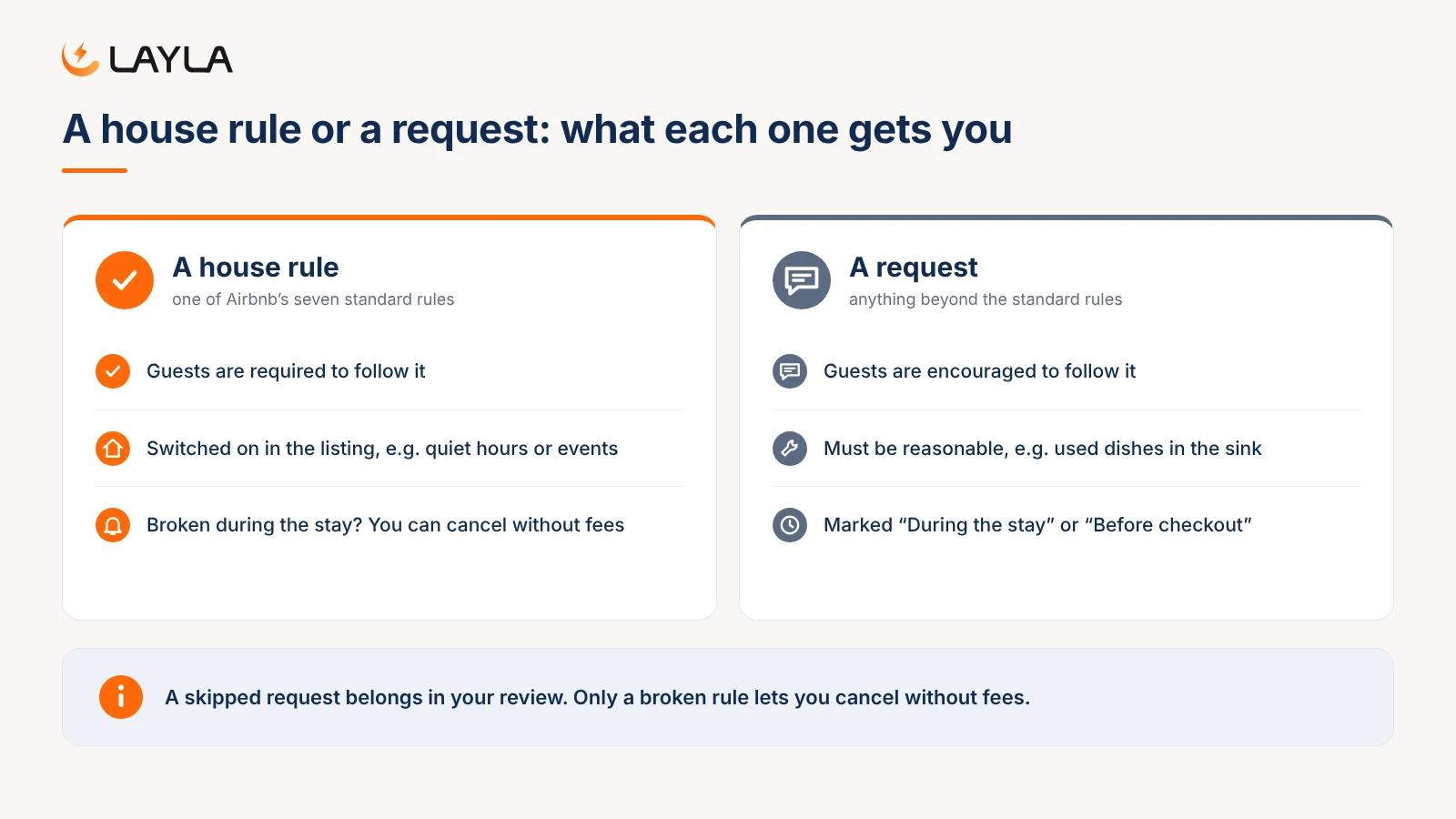 An Airbnb house rule versus a request: guests must follow rules and a broken rule allows a fee-free cancellation; requests are only encouraged