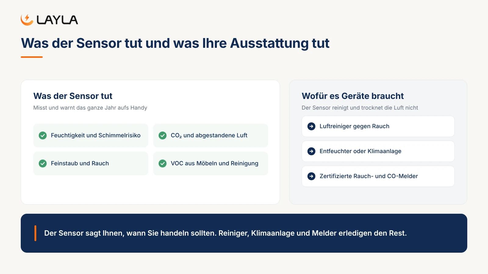 Was der Sensor tut und was Ihre Ausstattung tut