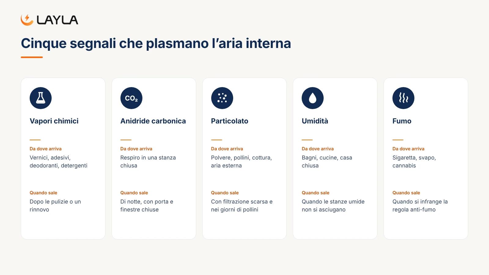 Cinque segnali che plasmano l'aria interna