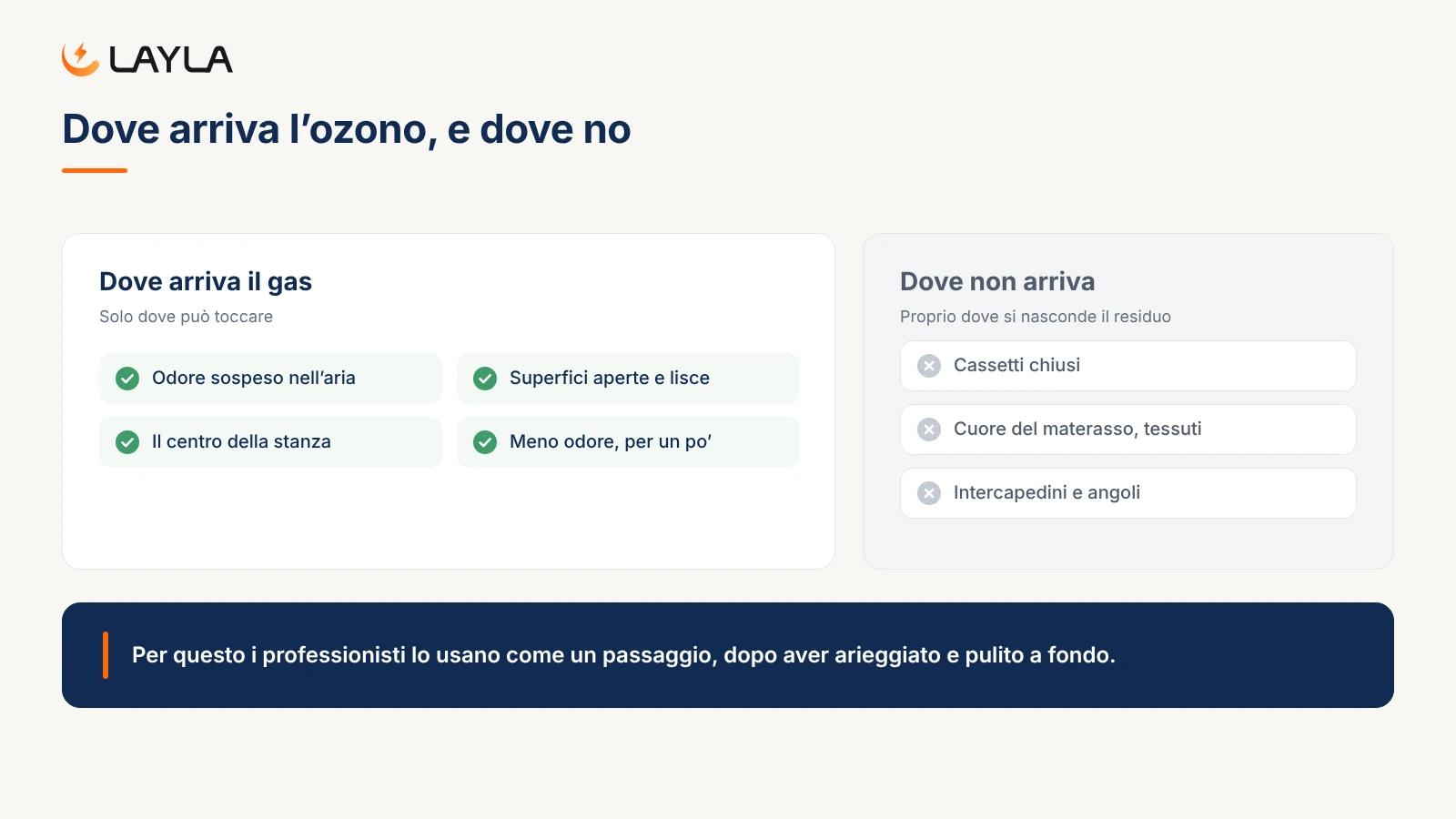 Dove arriva l'ozono, e dove no