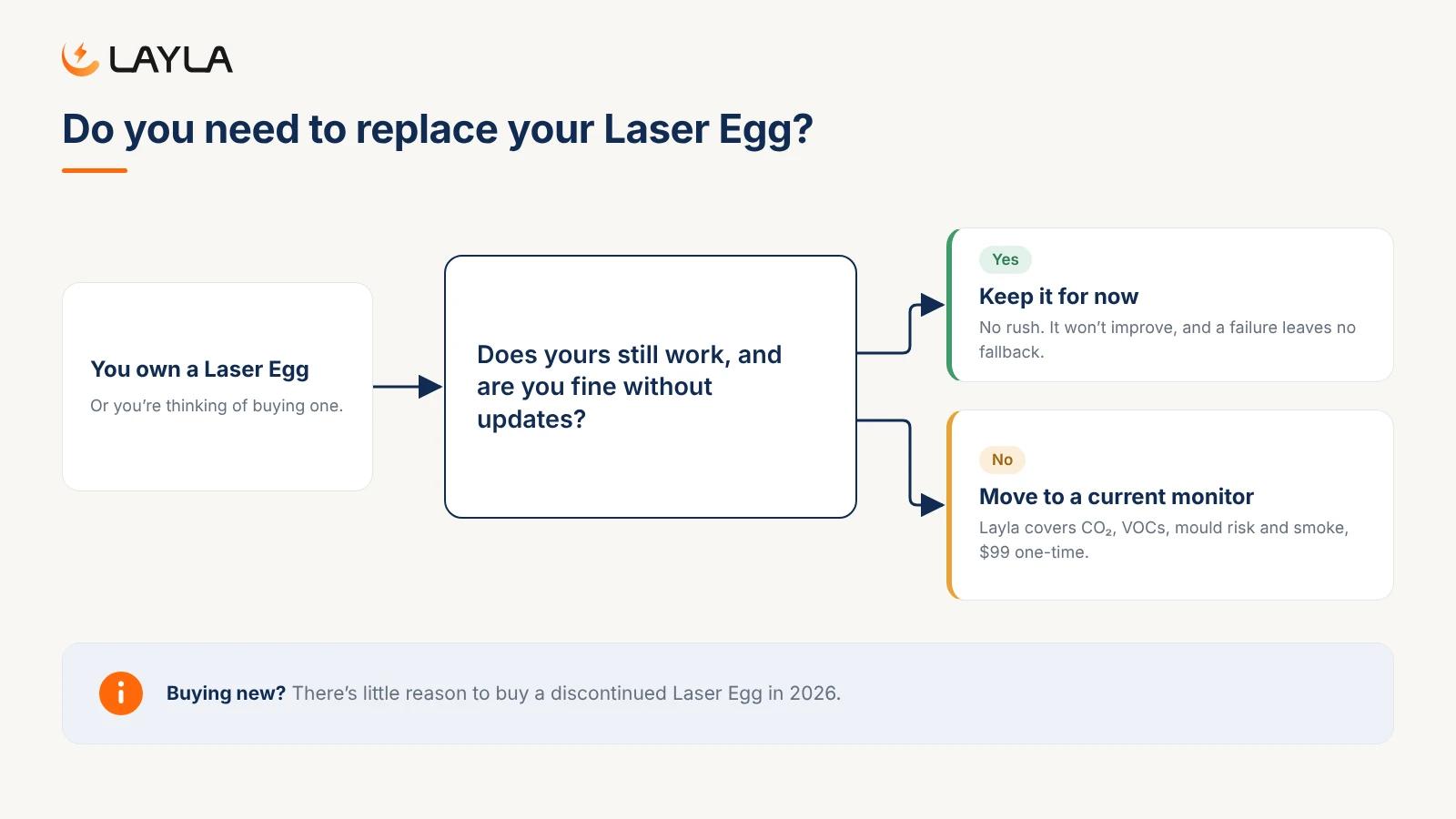 Do you need to replace your Laser Egg?