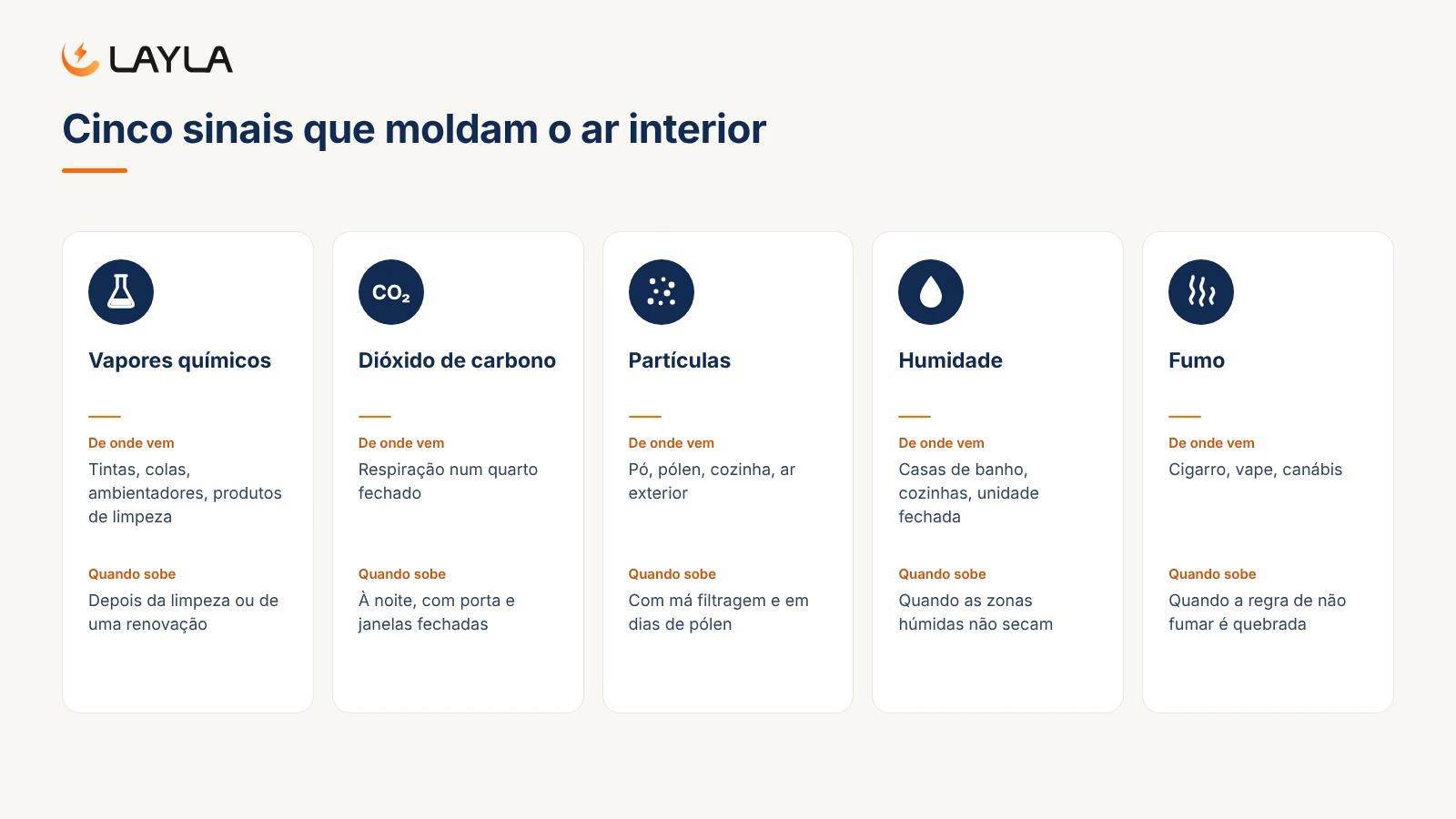 Cinco sinais que moldam o ar interior