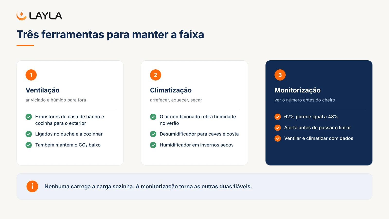 Três ferramentas para manter a faixa