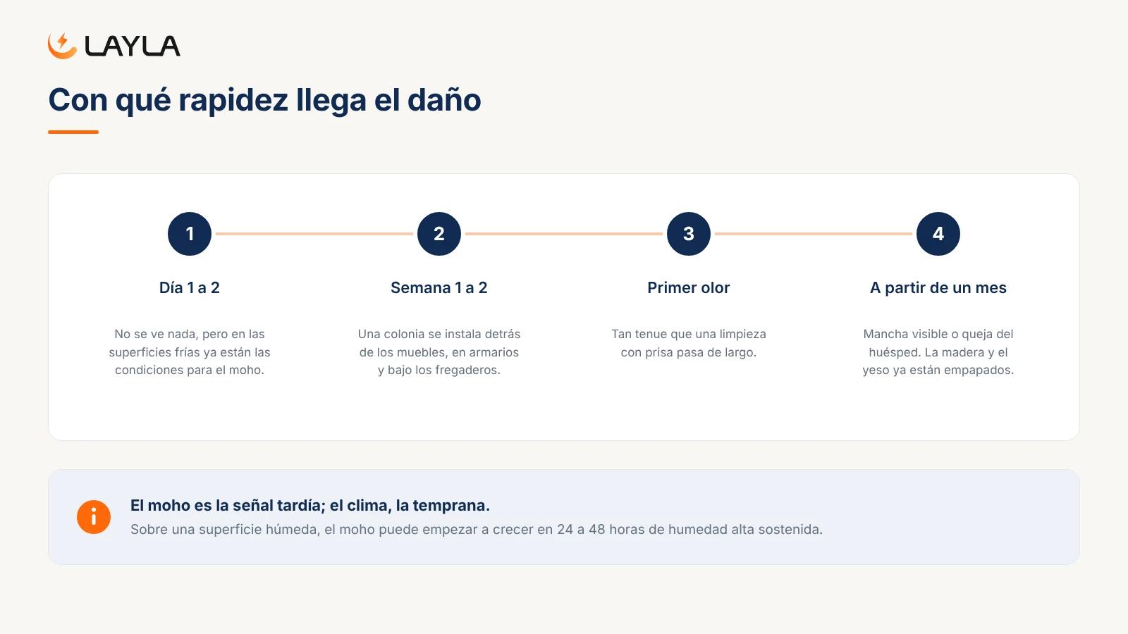 Con qué rapidez llega el daño