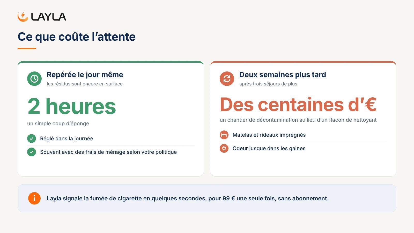 Ce que coûte l'attente