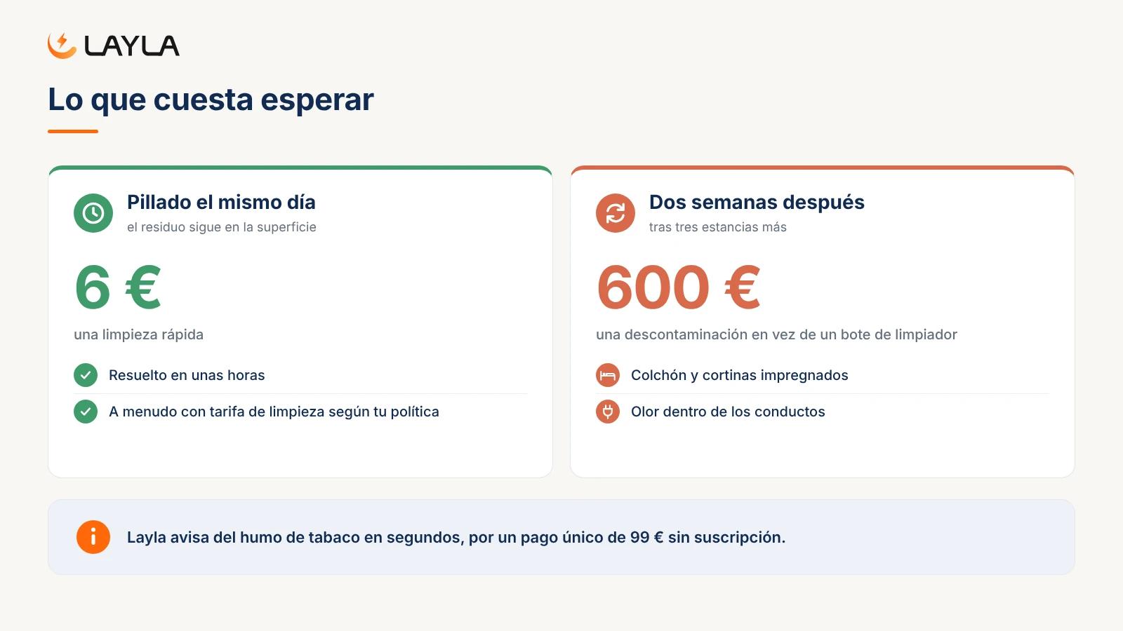 Lo que cuesta esperar
