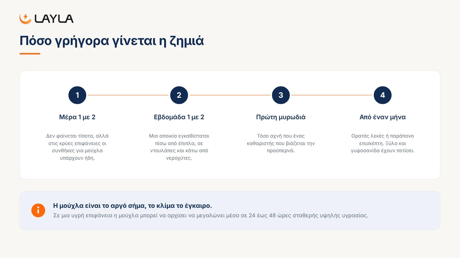Πόσο γρήγορα γίνεται η ζημιά