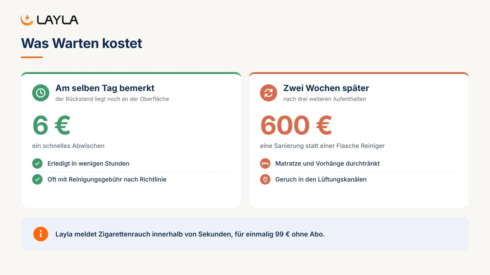 Was Warten kostet