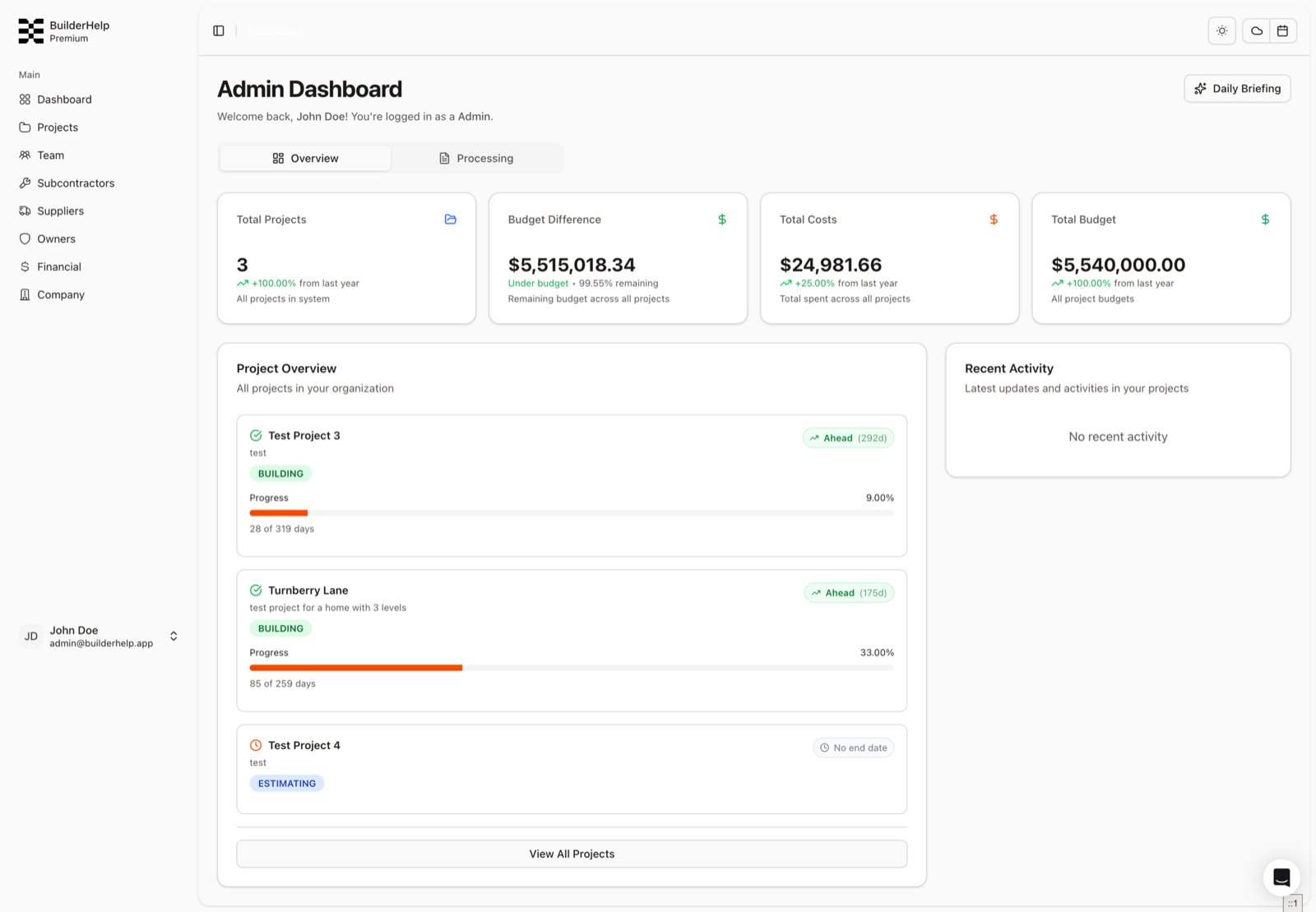 BuilderHelp's admin dashboard — budgets, projects, payments
