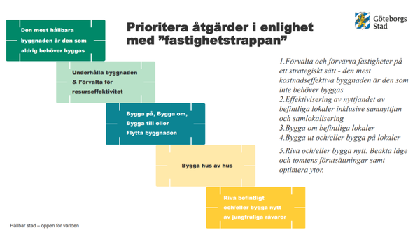 Fastighetstrappan används flitigt