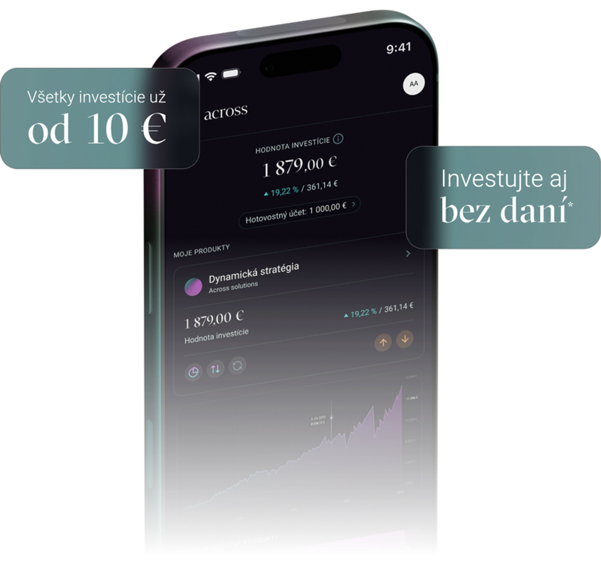 Ilustrácia investičného dashboardu Across Wealth