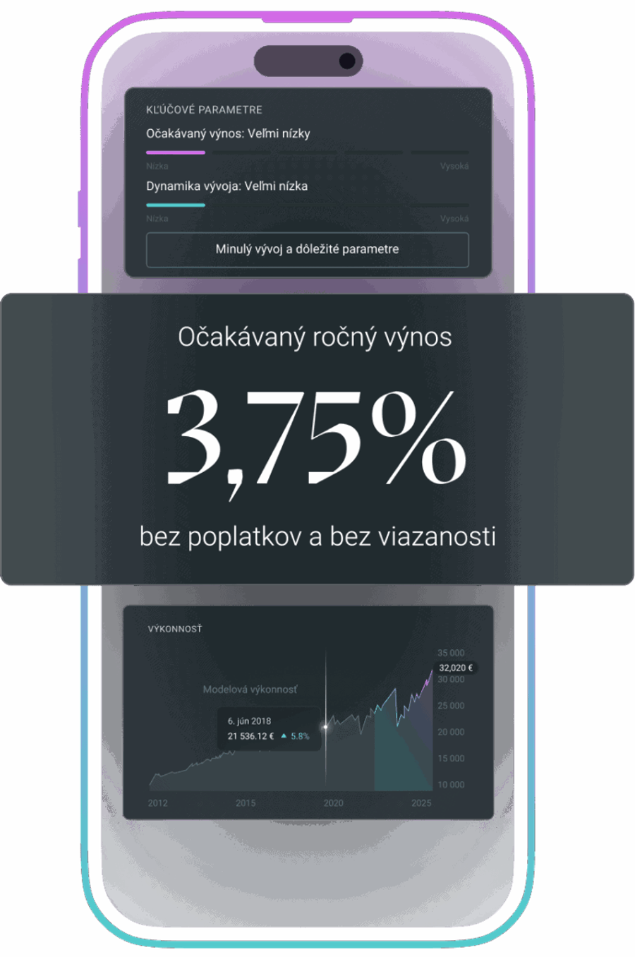 Ukážka aplikácie Across Wealth s očakávaným ročným výnosom