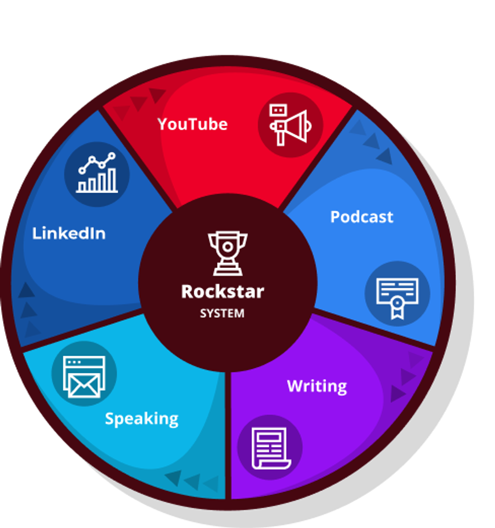 Rockstar System Flywheel