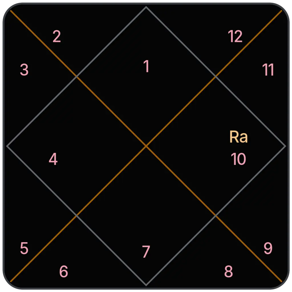 Rahu in 10th House for Aries Ascendant in Vedic Astrology