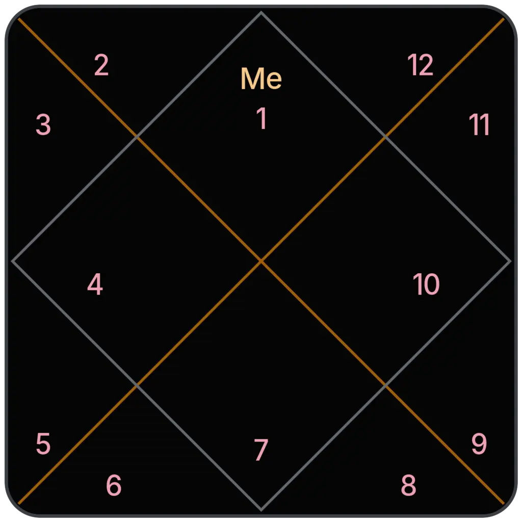Mercury in 1st House for Aries Ascendant in Vedic Astrology