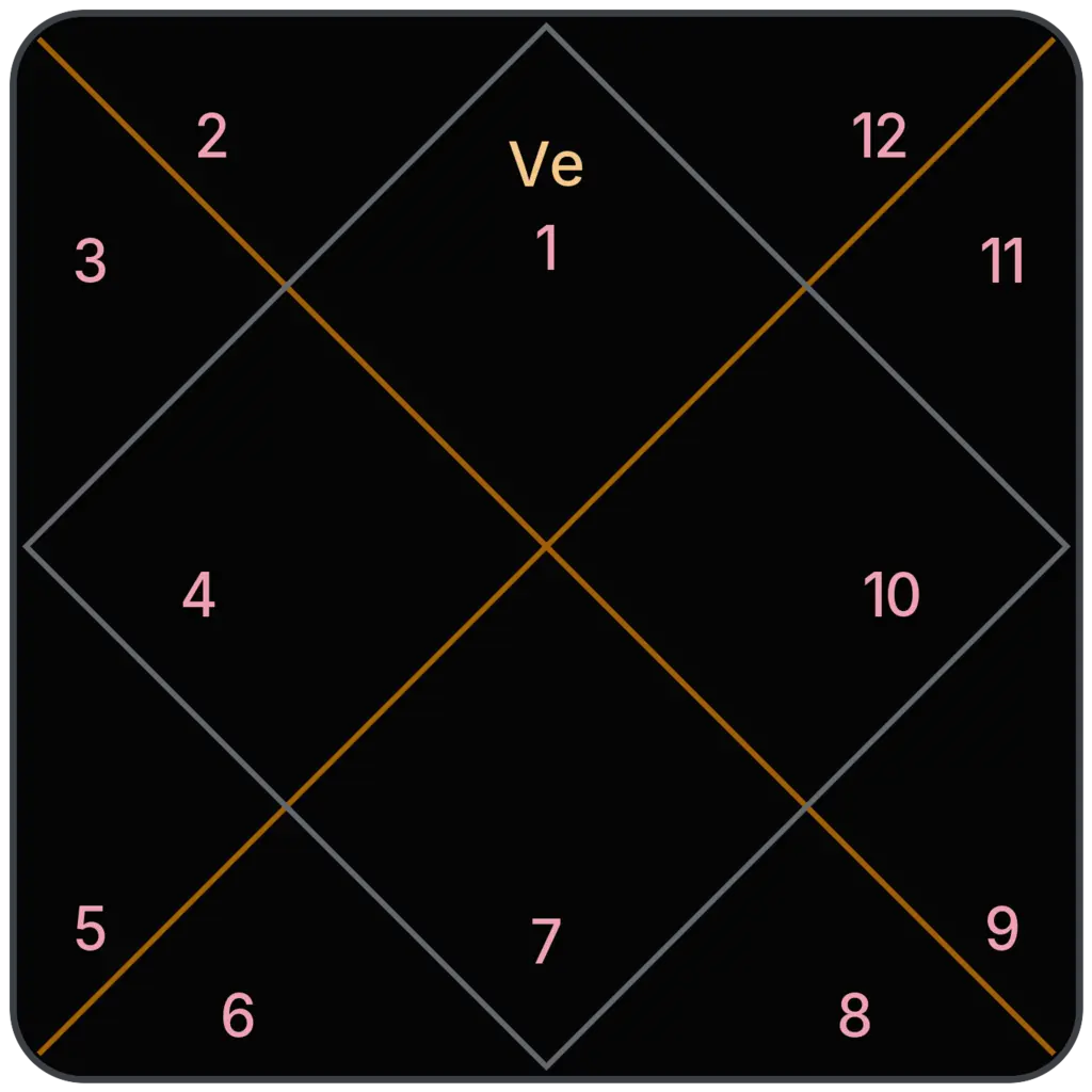Venus in 1st House for Aries Ascendant in Vedic Astrology