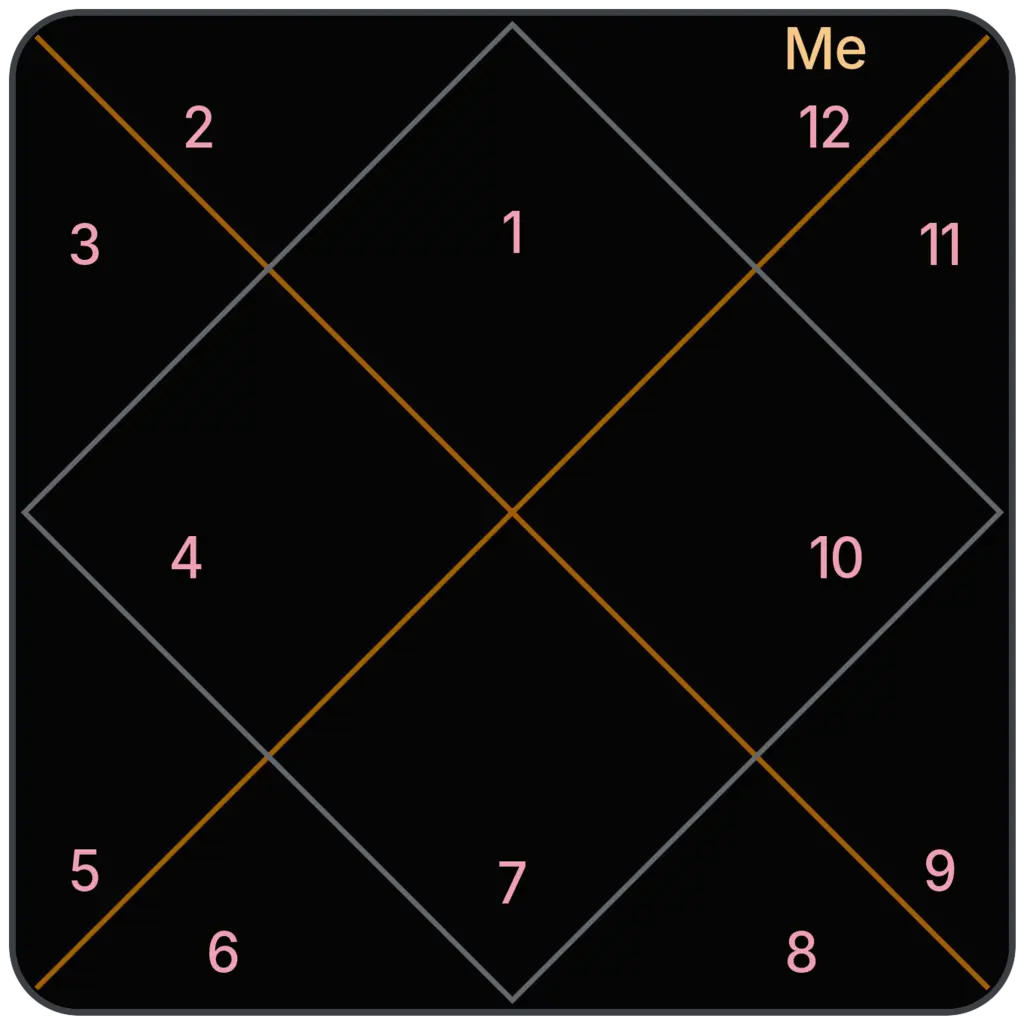 Mercury in 12th House for Aries Ascendant in Vedic Astrology