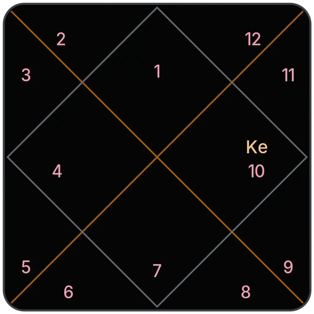 Ketu in 10th House for Aries Ascendant in Vedic Astrology