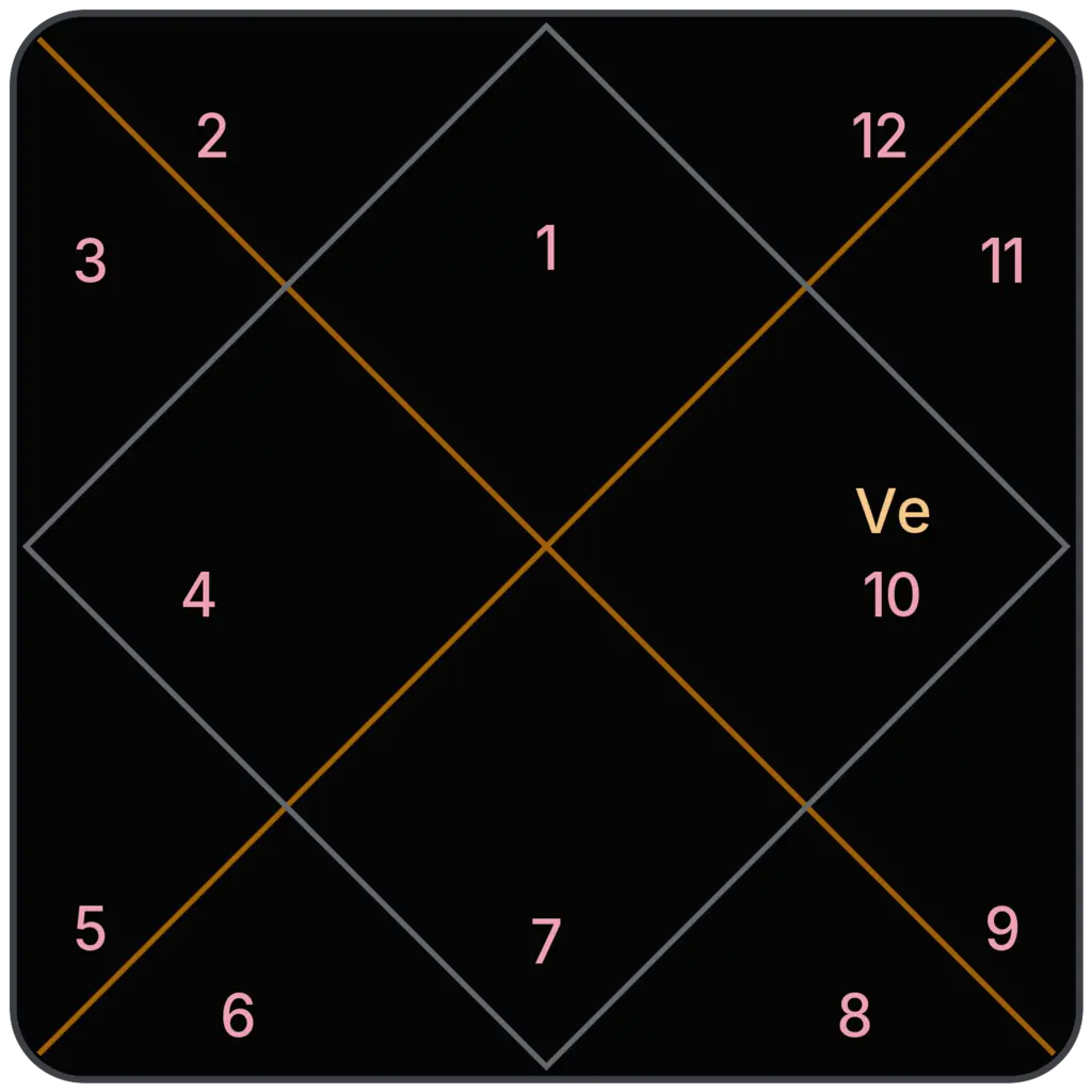 Venus in 10th House for Aries Ascendant in Vedic Astrology