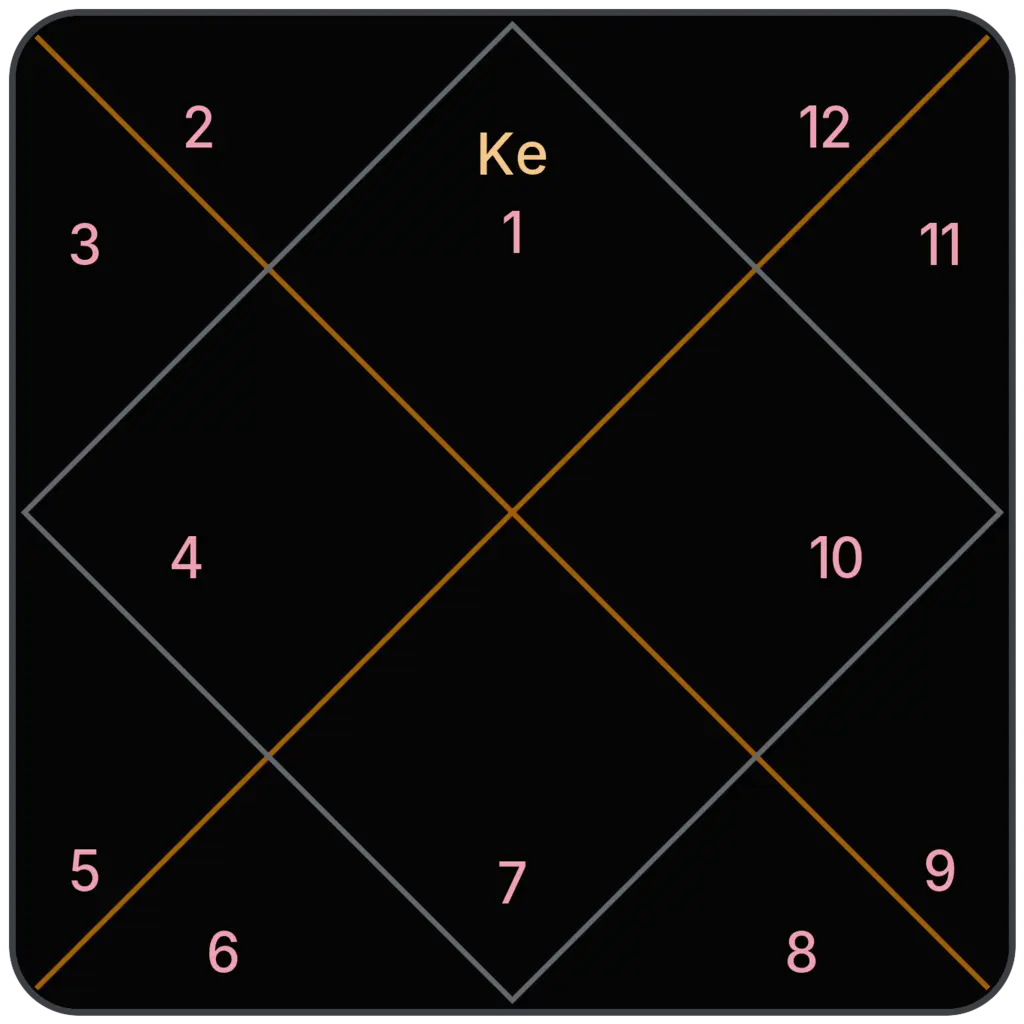 Ketu in 1st House for Aries Ascendant in Vedic Astrology